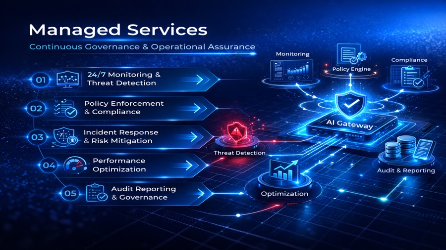 Managed Services